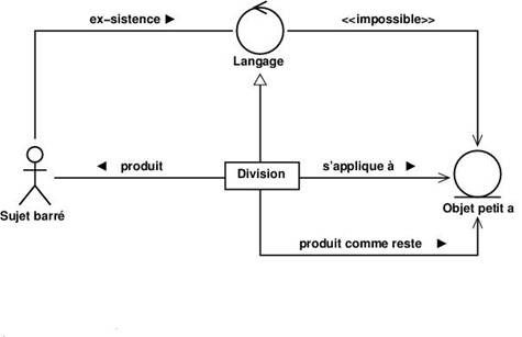 Processus de division et mur du langage