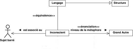 « Le langage est la condition de l’inconscient »